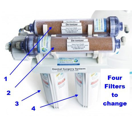 Discount Dental Surgery Reverse Osmosis Replacement Filter Two Pack