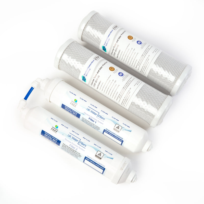 Reverse Osmosis Filter Renewal