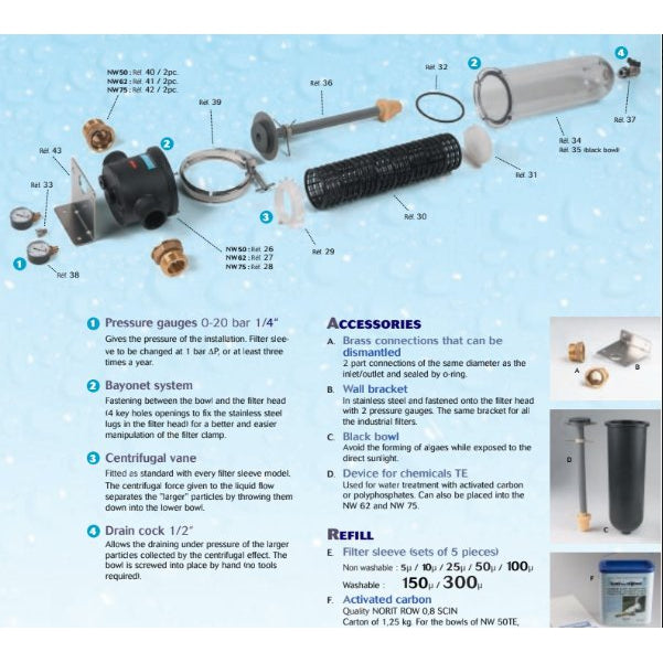 High Flow Particulate Sediment Filter 250L per minute max