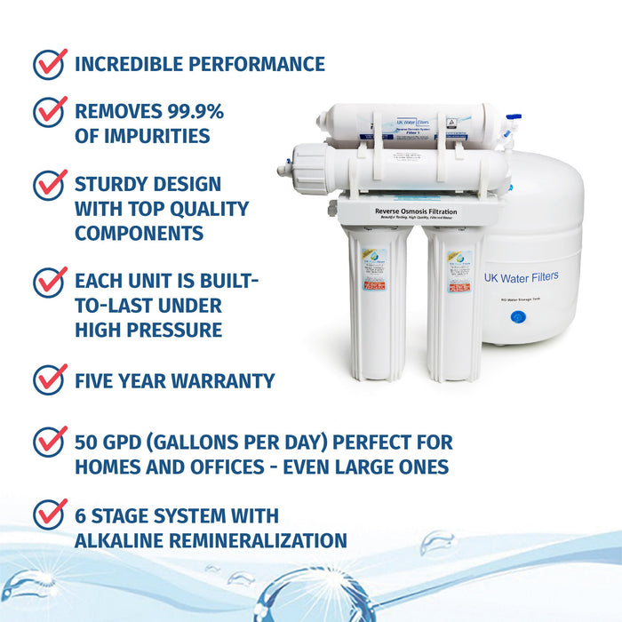 Under-Sink Reverse Osmosis Water Filter System