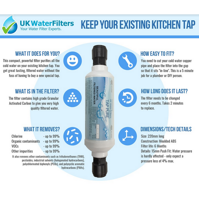 Keep own Taps Undersink Water Filter Existing Normal Standard Tap